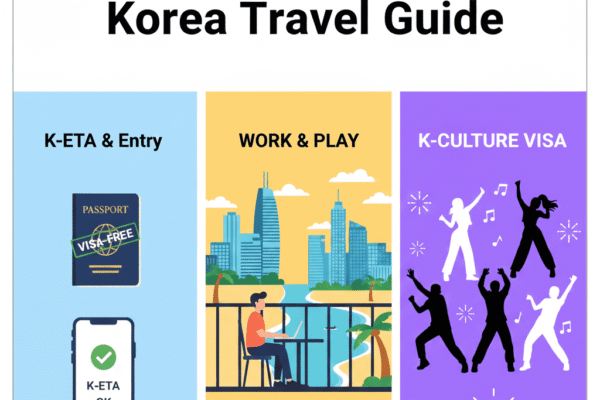2026 Korea Travel Guide: K-ETA Exemption & Latest Visa Updates