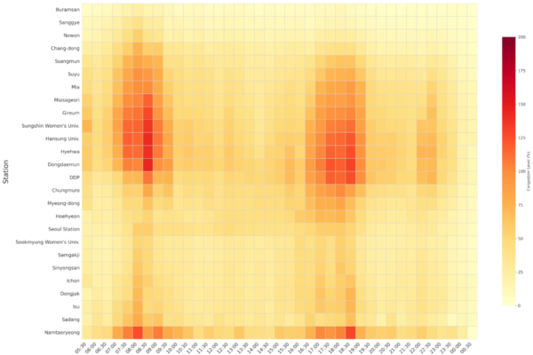 Seoul Subway Survival Guide: How to Avoid the “Hell Train” (Data Analysis)